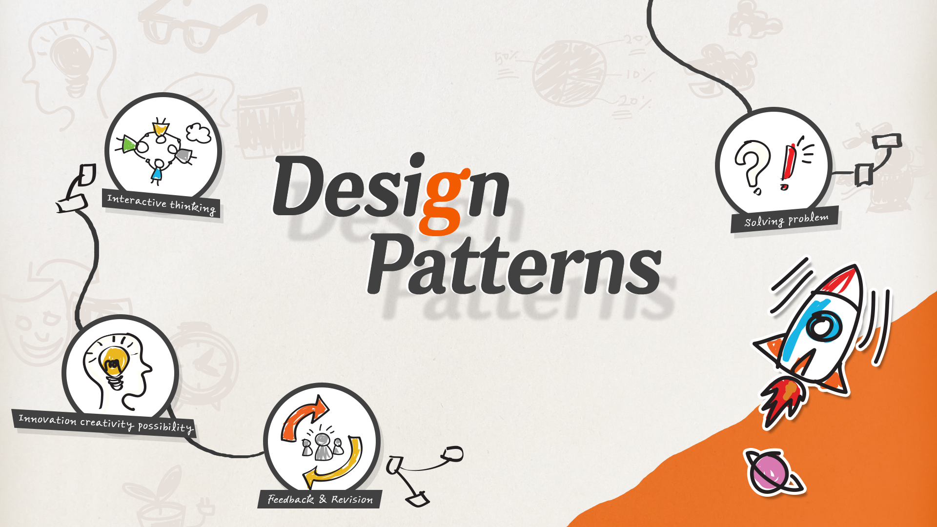 (Fall) Design Patterns
