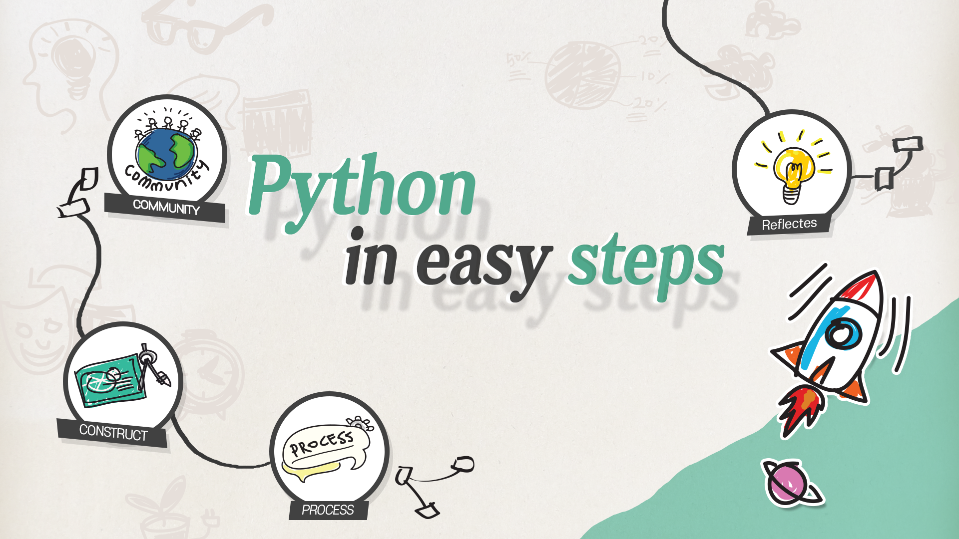 (Spring) Python in Easy Steps